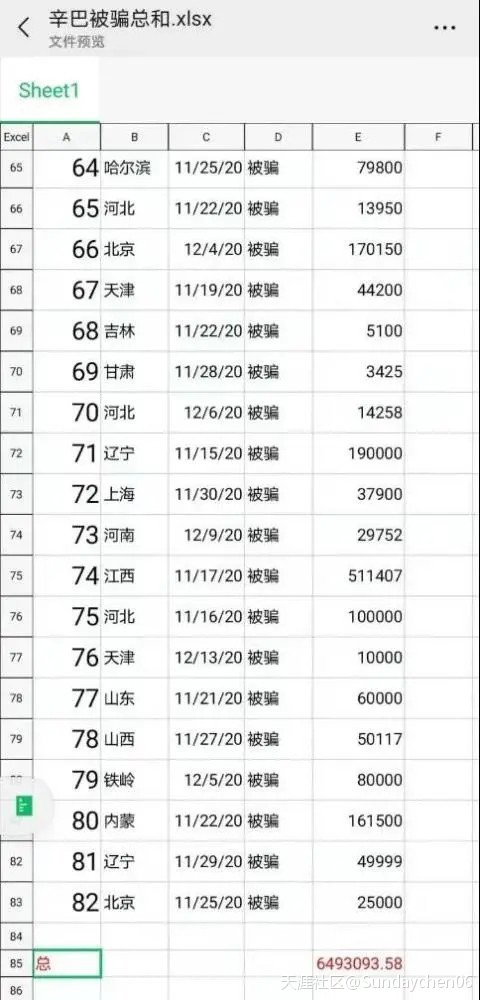 “辛巴直播间”网购后，80余人被电信诈骗600万元，谁之责？