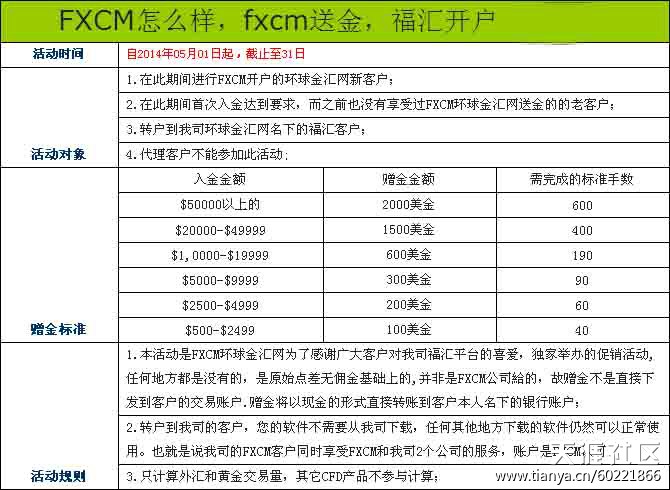 FXCM福汇人民币银联入金?-第1张图片-太平洋在线下载