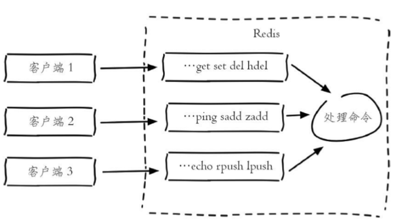 redis推送客户端redis的几种客户端-第2张图片-太平洋在线下载