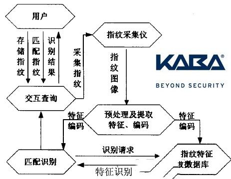 华为手机指纹识别原理一键恢复手机指纹的方法-第2张图片-太平洋在线下载