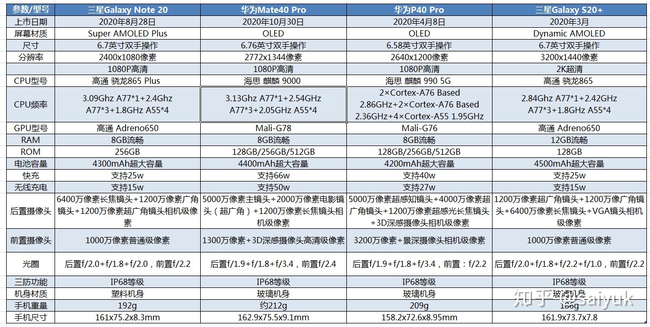 华为pro40手机截屏华为p40pro手机屏幕换个多少钱-第1张图片-太平洋在线下载