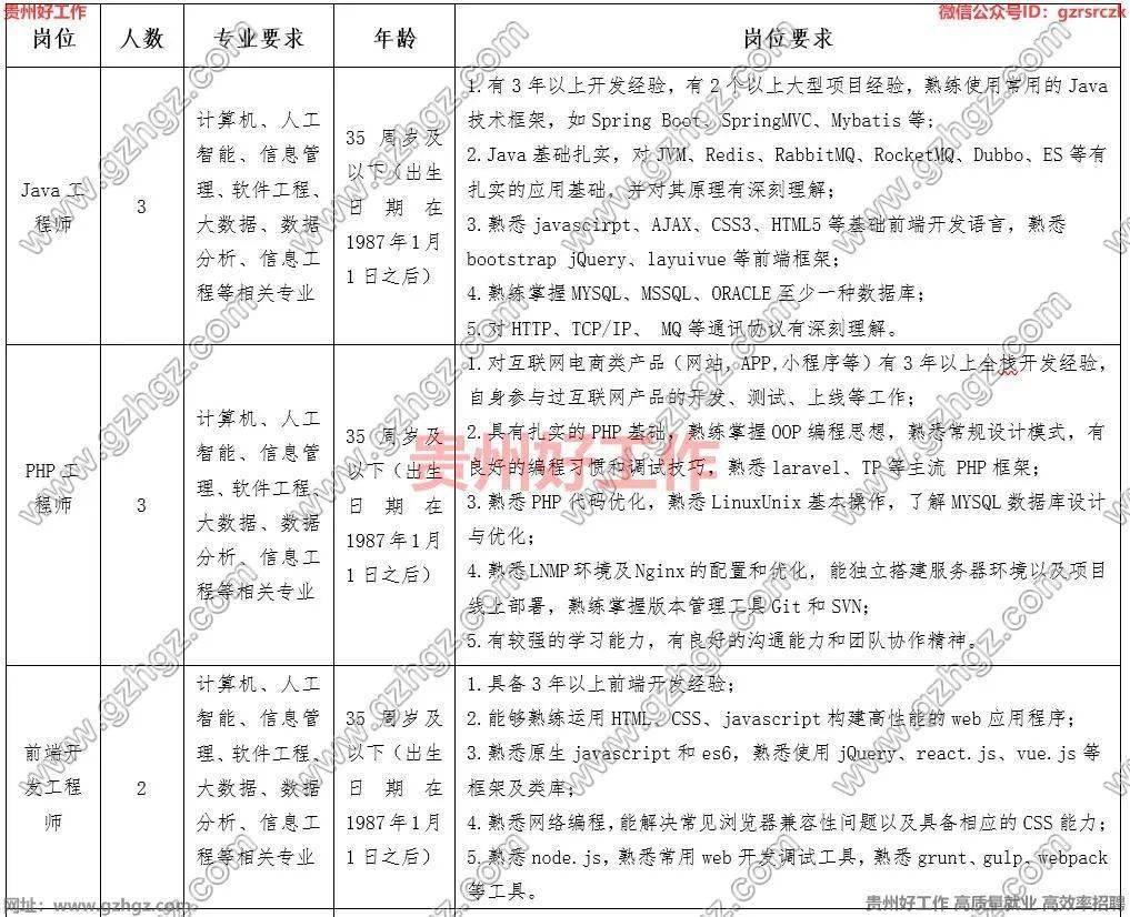 贵州公司华为手机招聘信息
:【正在报名】国企！六险二金！贵州习酒电子商务信息产业有限公司2022年招聘24人