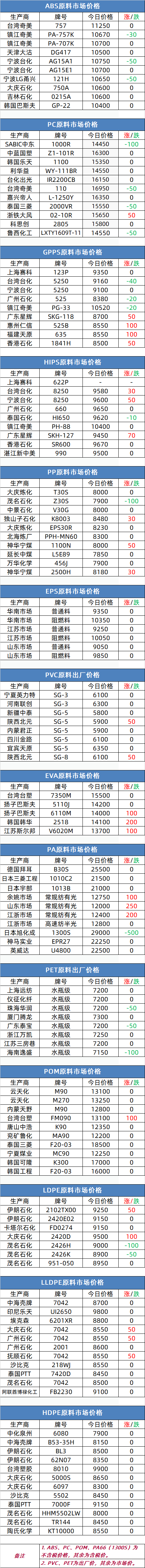 5月1号华为手机报价
:1月5日塑胶原料报价，速看！