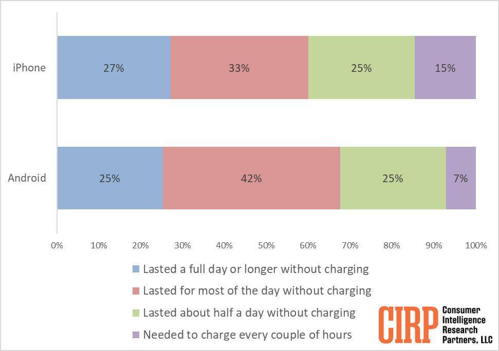 表格苹果版安卓
:美国旧手机报告后续：61% 的 iPhone 出售时屏幕完好-第3张图片-太平洋在线下载