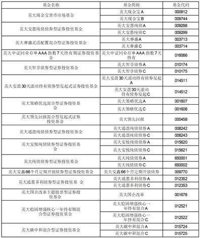 鑫盛棋牌苹果版
:英大基金管理有限公司 关于增加九州证券股份有限公司为旗下部分基金销售机构的公告