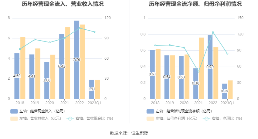 gta游戏手机版苹果
:江天化学：2023年一季度净利润2282.20万元 同比下降3.95%-第7张图片-太平洋在线下载