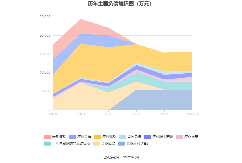 gta游戏手机版苹果
:江天化学：2023年一季度净利润2282.20万元 同比下降3.95%-第9张图片-太平洋在线下载