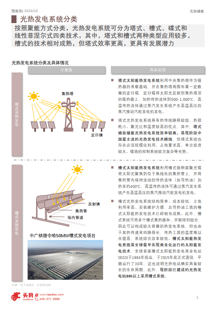 船舶报告苹果版下载:2022年中国光热储能短报告-开启新篇章（摘要版）(附下载）-第5张图片-太平洋在线下载