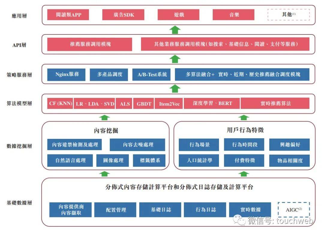 百搜小说苹果版:宜搜冲刺港交所：年营收4.3亿 软银与盛大是股东-第2张图片-太平洋在线下载