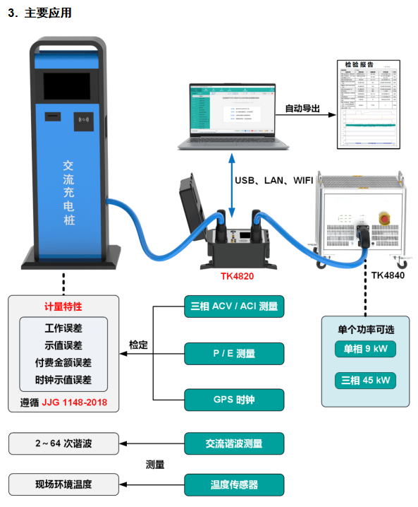 苹果版电池校准软件:充电枪测试设备TK4820电动汽车交流充电枪检定装置-第2张图片-太平洋在线下载