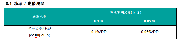 苹果版电池校准软件:充电枪测试设备TK4820电动汽车交流充电枪检定装置-第4张图片-太平洋在线下载