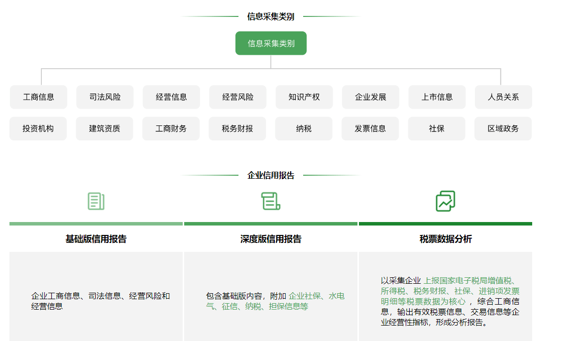 随心信用贷苹果版:地方征信平台14讲：浙江省企业信用信息服务平台-第2张图片-太平洋在线下载