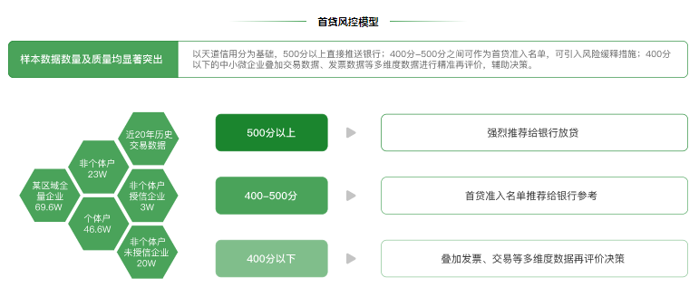 随心信用贷苹果版:地方征信平台14讲：浙江省企业信用信息服务平台-第3张图片-太平洋在线下载