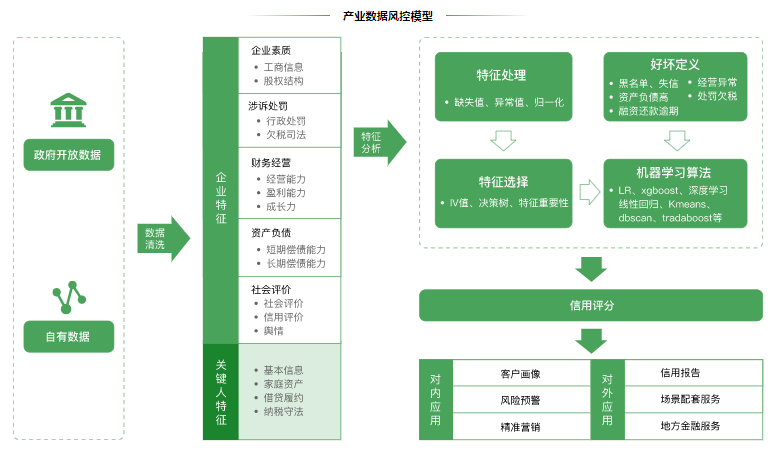 随心信用贷苹果版:地方征信平台14讲：浙江省企业信用信息服务平台-第4张图片-太平洋在线下载