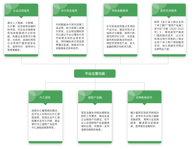 随心信用贷苹果版:地方征信平台14讲：浙江省企业信用信息服务平台-第5张图片-太平洋在线下载