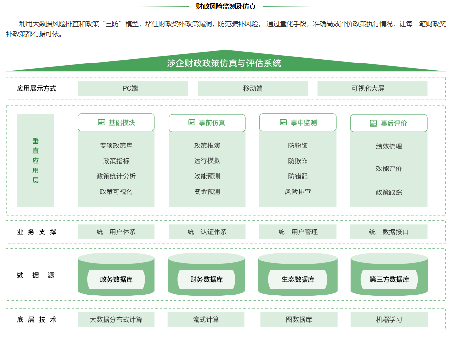 随心信用贷苹果版:地方征信平台14讲：浙江省企业信用信息服务平台-第6张图片-太平洋在线下载