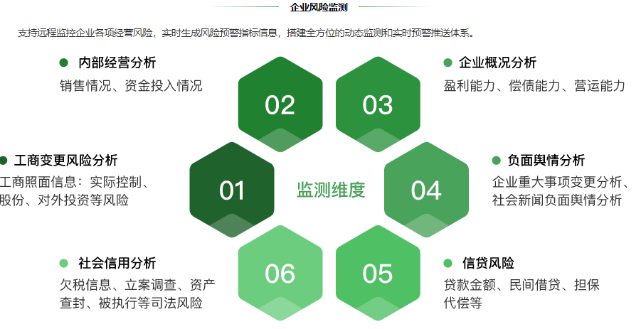 随心信用贷苹果版:地方征信平台14讲：浙江省企业信用信息服务平台-第7张图片-太平洋在线下载