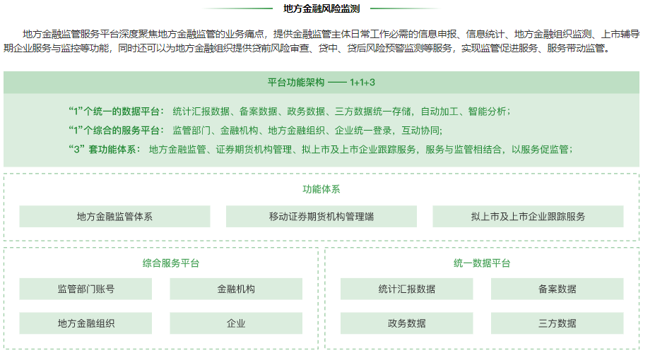 随心信用贷苹果版:地方征信平台14讲：浙江省企业信用信息服务平台-第8张图片-太平洋在线下载