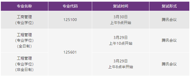 腾讯手机管家官网:2023年城市经济与管理学院MBA、MEM一志愿考生复试通知-第3张图片-太平洋在线下载