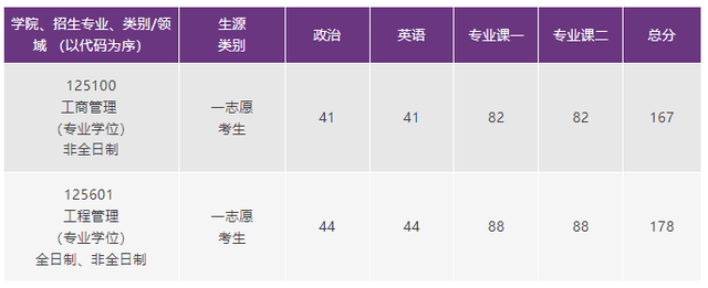 腾讯手机管家官网:2023年城市经济与管理学院MBA、MEM一志愿考生复试通知-第4张图片-太平洋在线下载