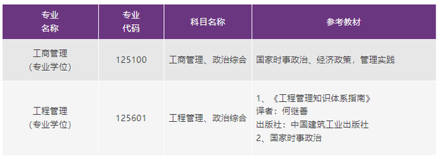 腾讯手机管家官网:2023年城市经济与管理学院MBA、MEM一志愿考生复试通知-第5张图片-太平洋在线下载