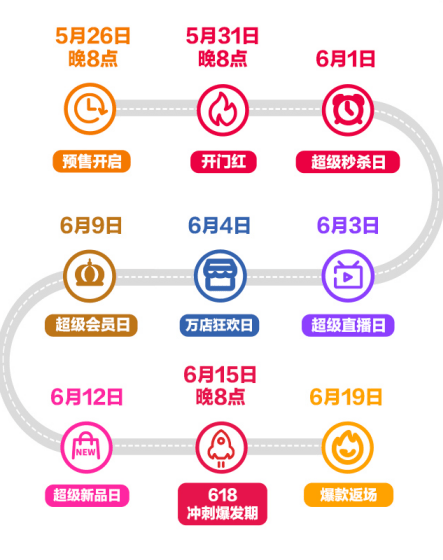 创维手机:买贵就赔 苏宁易购618上线自动补差价工具