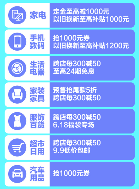 创维手机:买贵就赔 苏宁易购618上线自动补差价工具-第2张图片-太平洋在线下载