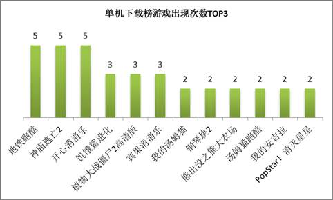 安卓最新数据新闻数据新闻的类型有哪些-第2张图片-太平洋在线下载