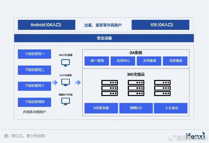 亿方云pc客户端官方下载的简单介绍-第2张图片-太平洋在线下载