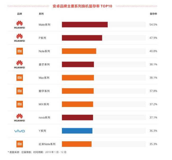 华为手机头条新闻华为发布新手机新闻-第1张图片-太平洋在线下载