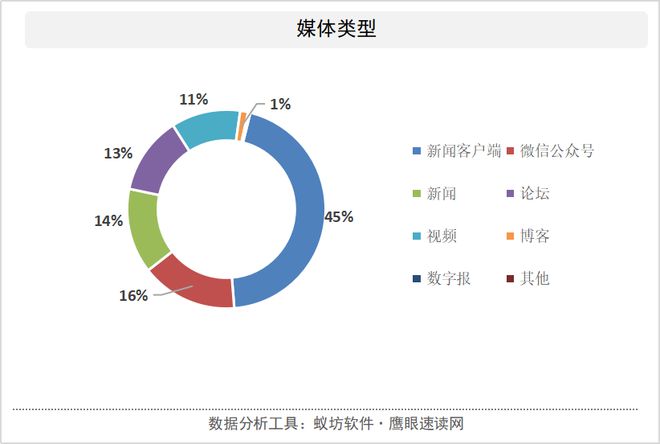 新闻客户端的传播功能举例说明新闻传媒的功能