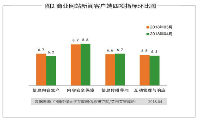 新闻客户端的传播功能举例说明新闻传媒的功能-第2张图片-太平洋在线下载