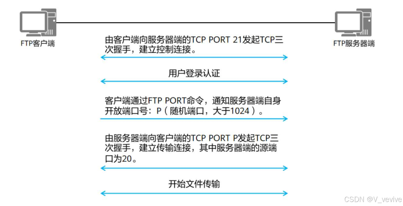 ftp客户端ftputility是什么软件-第2张图片-太平洋在线下载