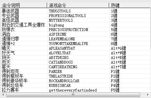 苹果版罪恶都市密集版侠盗飞车罪恶都市无敌秘籍不掉血-第2张图片-太平洋在线下载