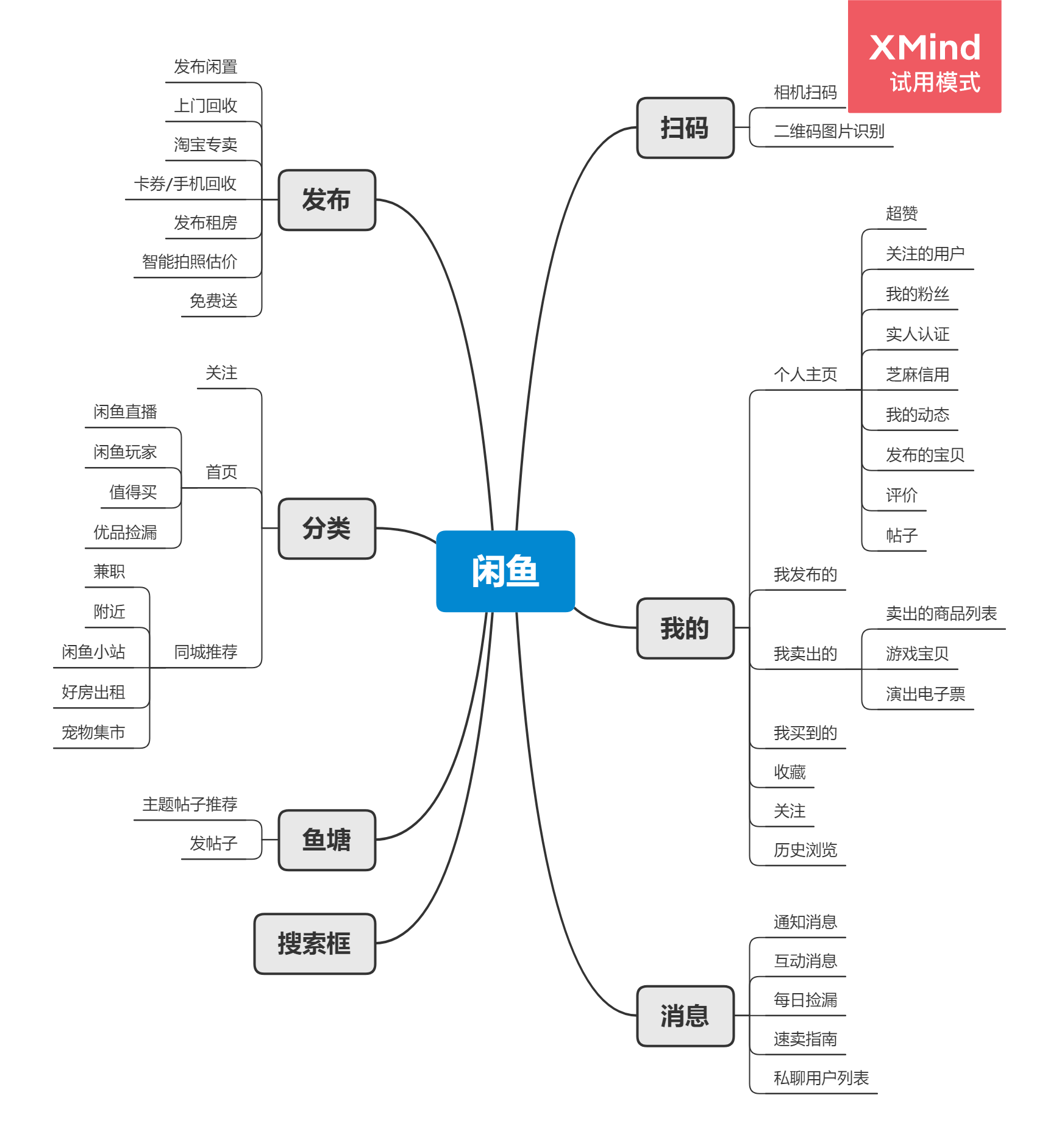 客户端界面结构客户端软件界面设计