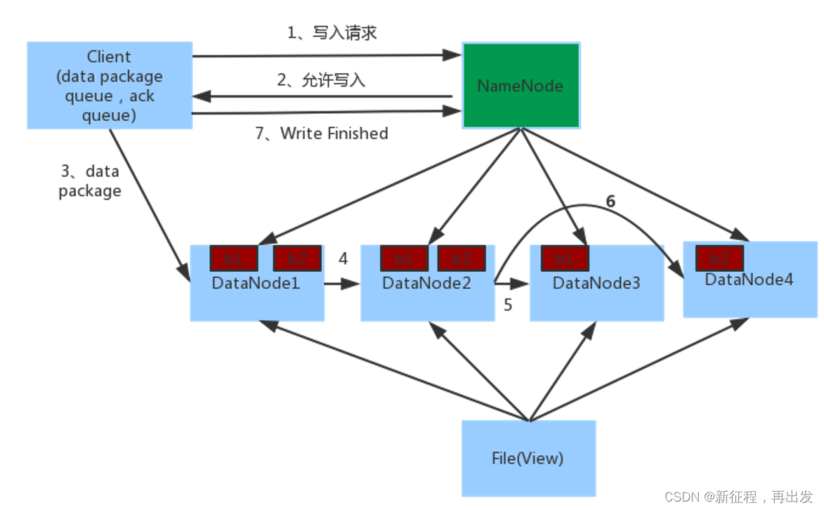 hdfs客户端教学华三h3c服务器官网