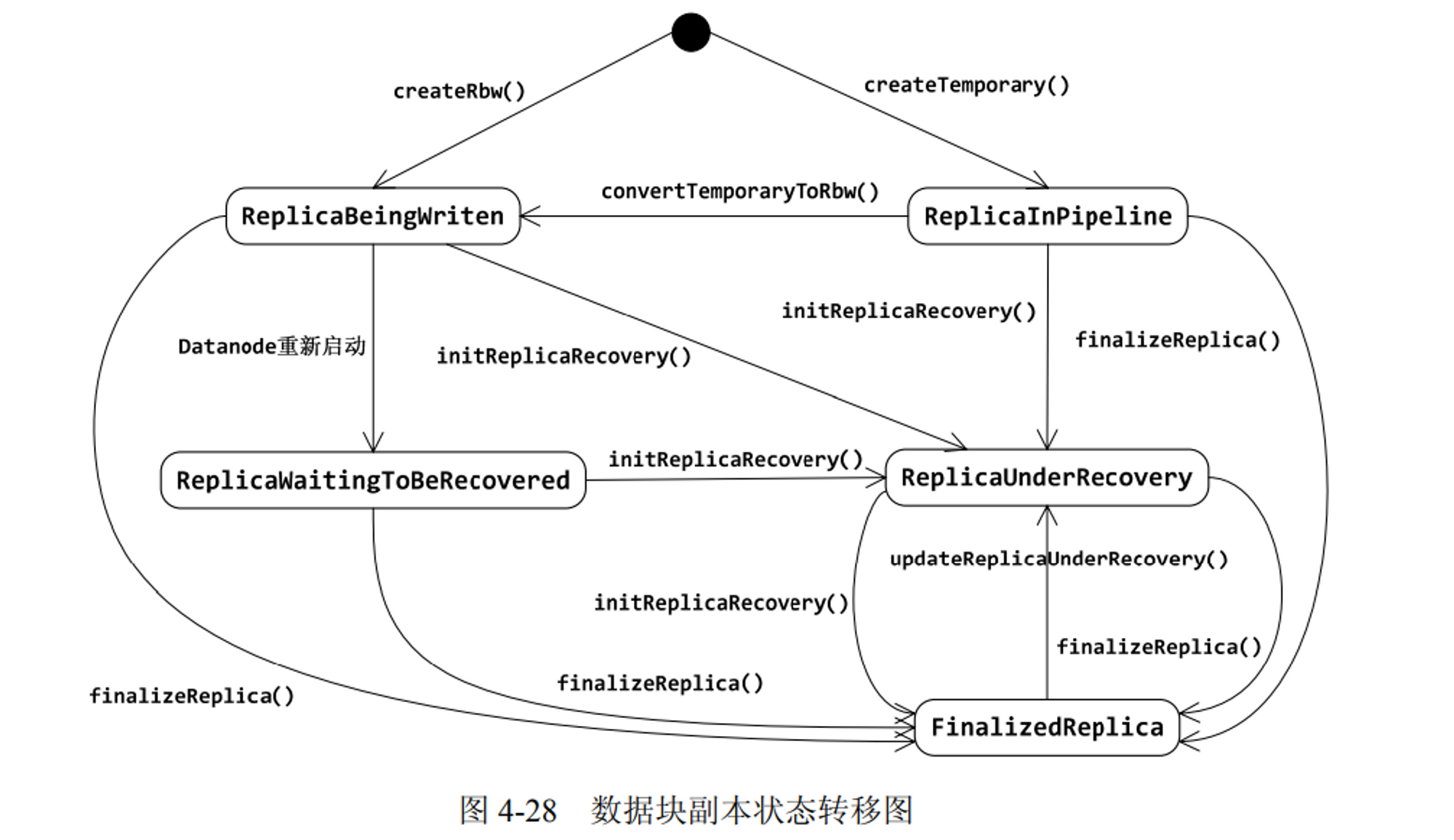 hdfs客户端教学华三h3c服务器官网-第2张图片-太平洋在线下载