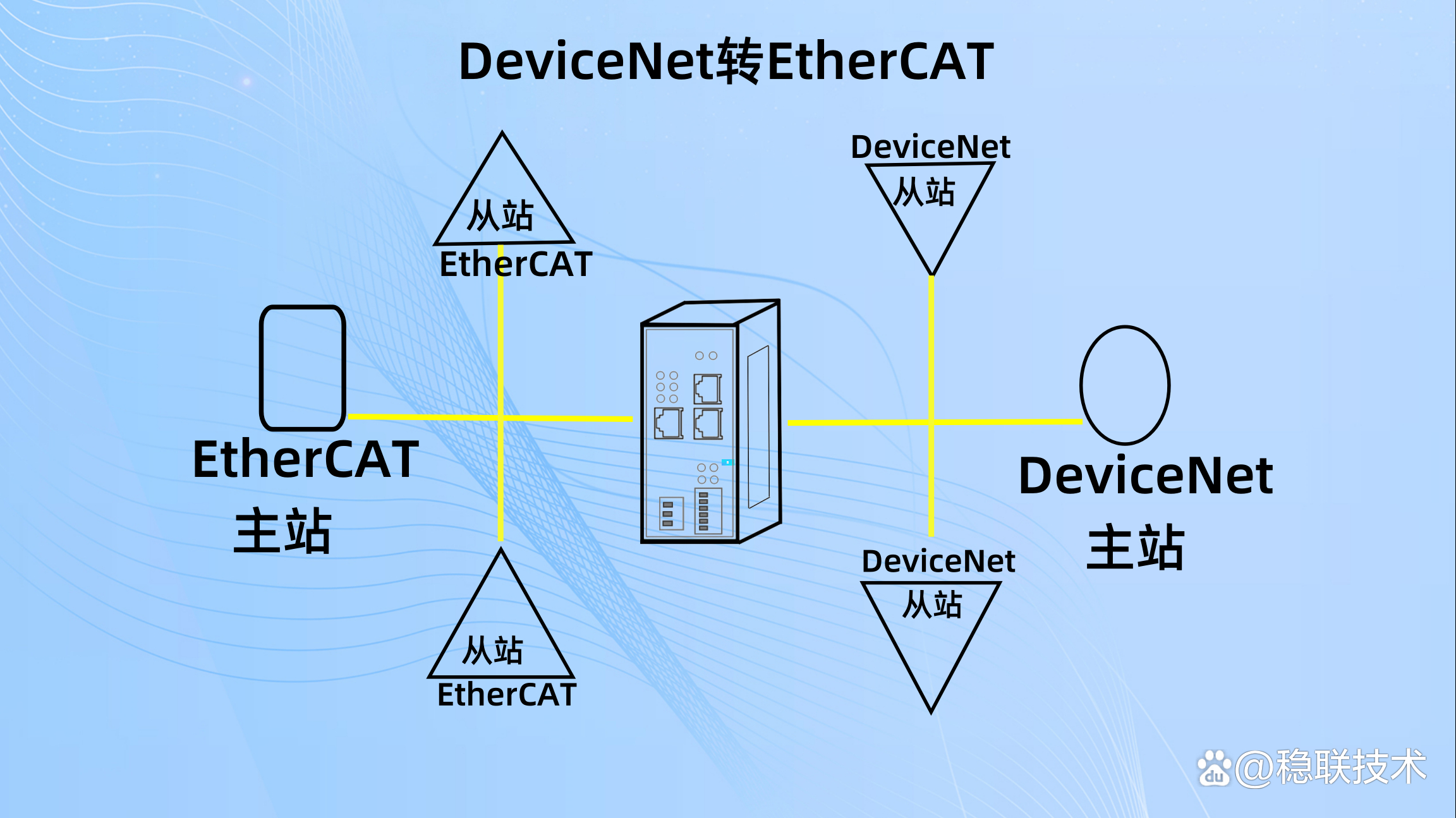 .net获得客户端ipnginx获取客户端真实ip-第1张图片-太平洋在线下载